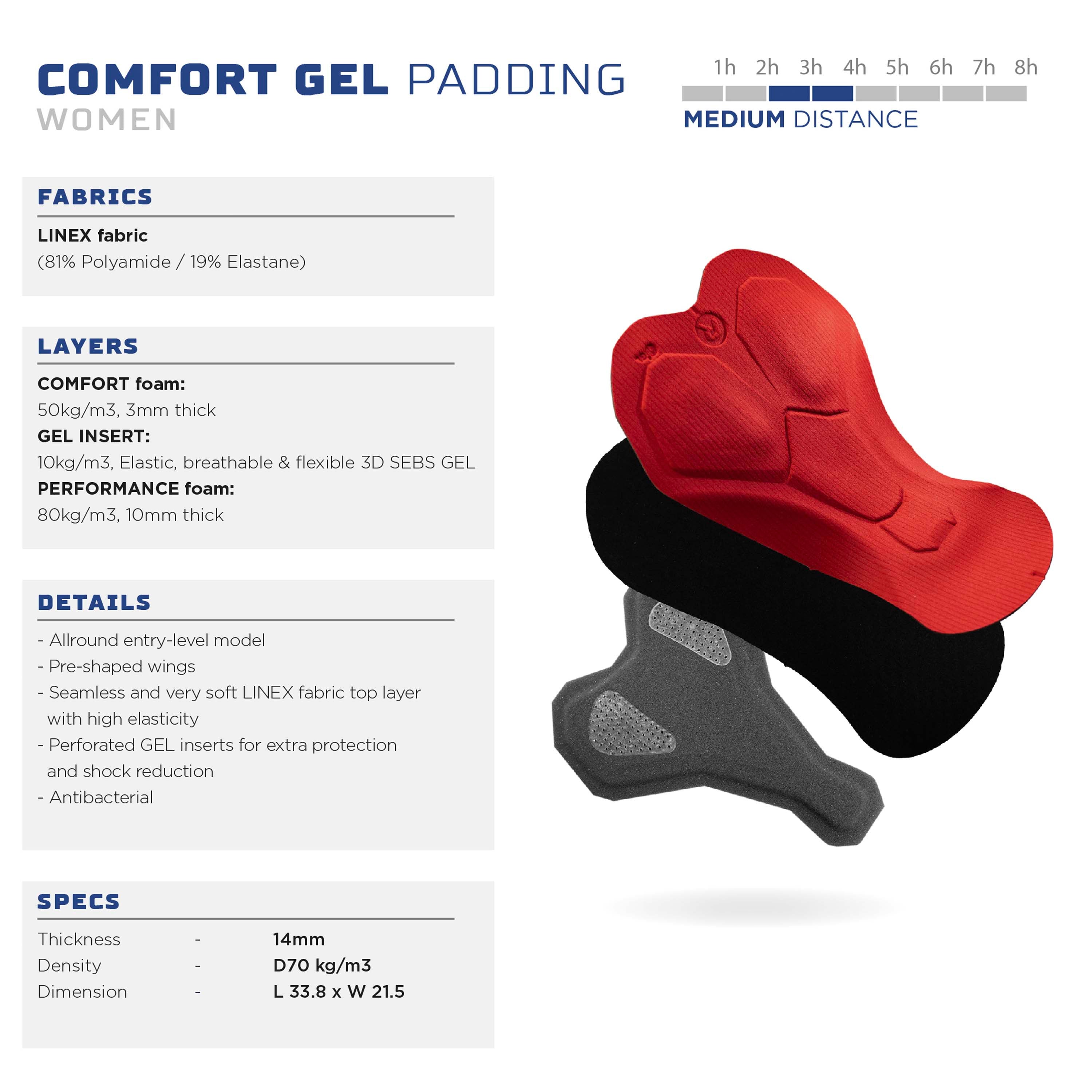 Rogelli Comfort Gel fietsbroek zeem, instapmodel padding met gel voor ritten van 120 tot 240 minuten met focus op zitcomfort.