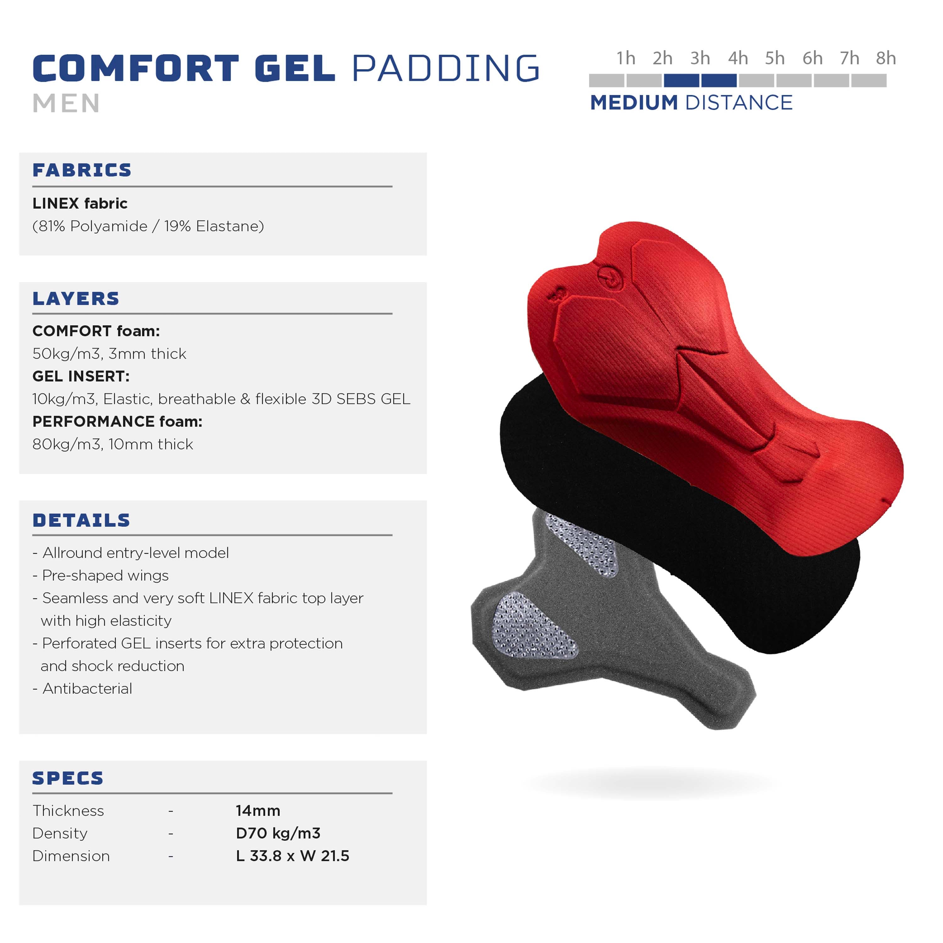 Rogelli Comfort Gel zeem in fietsbroek, zachte padding met gel voor fietsers die vaker langere afstanden rijden.
